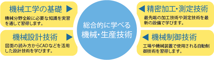 2015093003.png